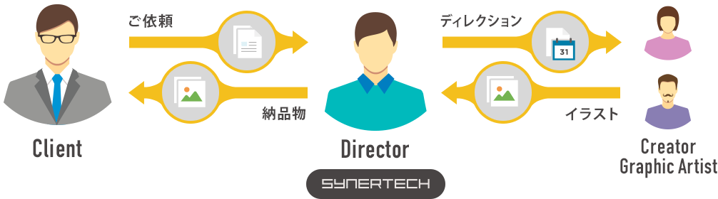 シナテックの管理体制図